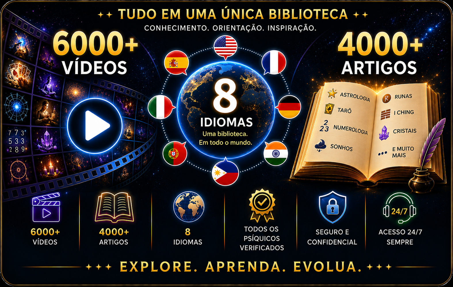 Vídeos e Biblioteca